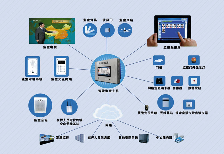 看守所智能化監(jiān)管系統(tǒng)、智慧監(jiān)所.jpg